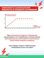 Стабилизатор напряжения Ресанта АСН-1000Д/1-Ц (63/6/38)