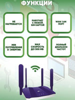 Wi-Fi роутер с сим картой 4G Optfocus 4 антены