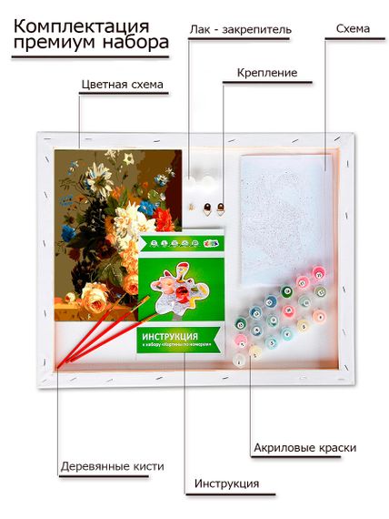 Картина по номерам "Роскошные цветы", 30х40 см