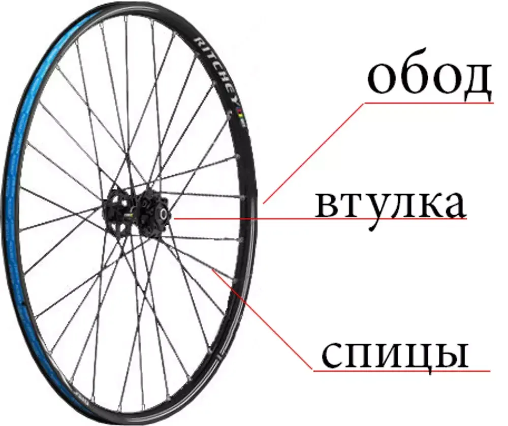 Сборка колеса на бескамерном ободе MAVIC