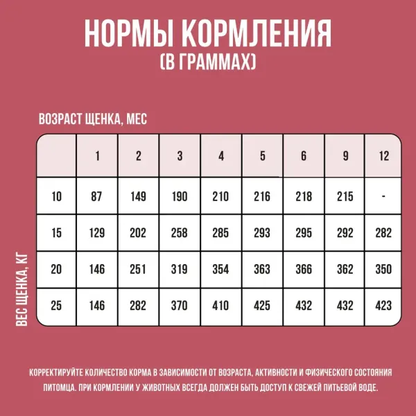 Сухой корм BOWL WOW для щенков средних пород собак с индейкой, рисом и добавлением клюквы