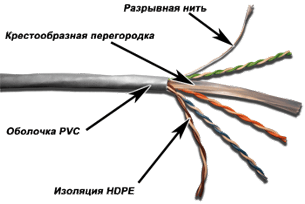 Кабель витая пара U/UTP 6 кат. 4 пары TWT TWT-6UTP-LSZH