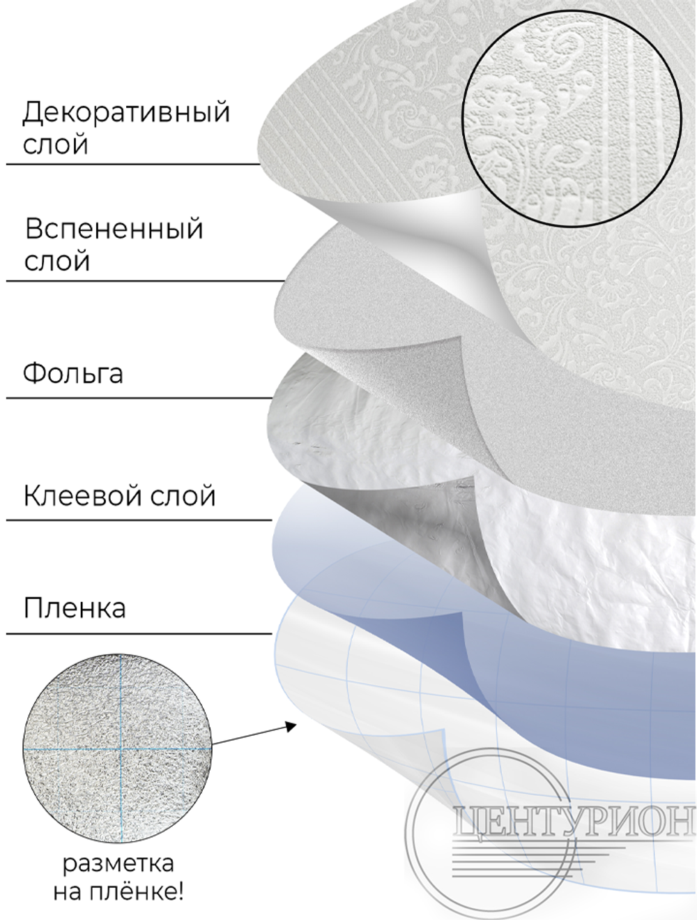 Самоклеящиеся обои Бриз белый 500*10000*2 мм