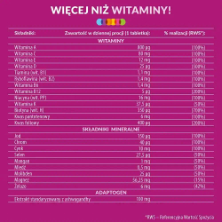 Мультивитаминная пищевая добавка Vigor Multivitamin ONA, 60 таблеток