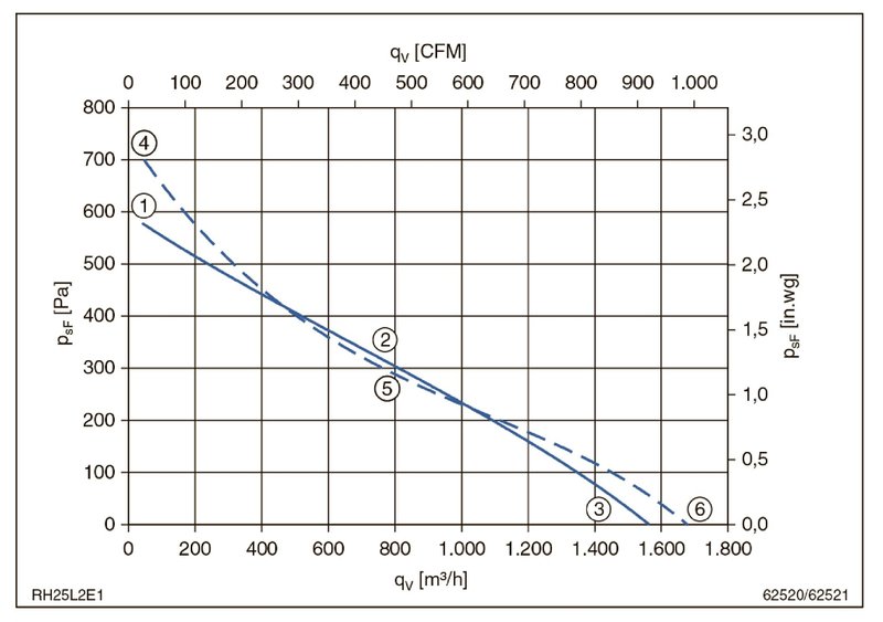 Мотор-колесо RH25L-2EP.WD.1R