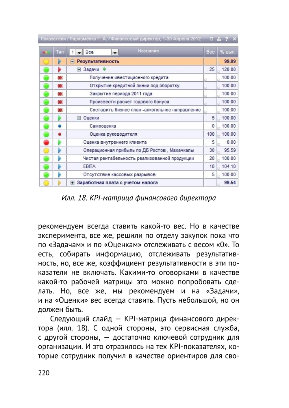 Cборник KPI-DRIVE #2 / KPI и Дистрибьюция #2