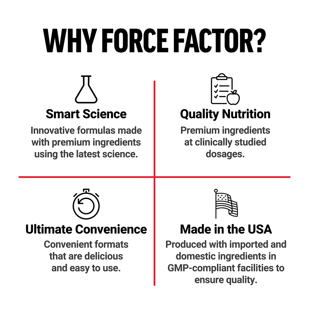 Force Factor, Кофеин, 200 мг, 250 таблеток