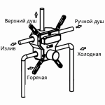 Душевая система Vincea VSFW-4311CH хром