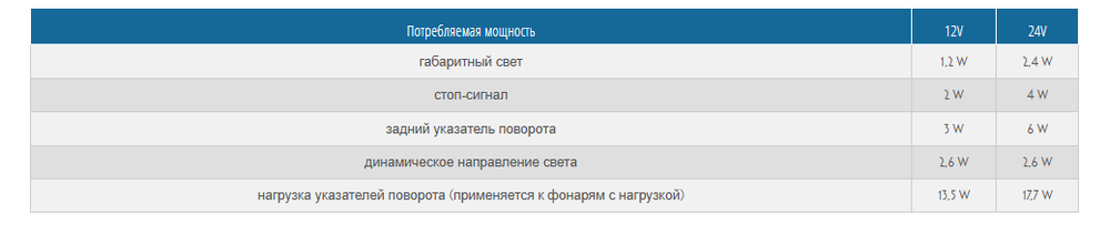 Фонарь задний WAS W153DD 1129 DD с бегающим сигналом поворота