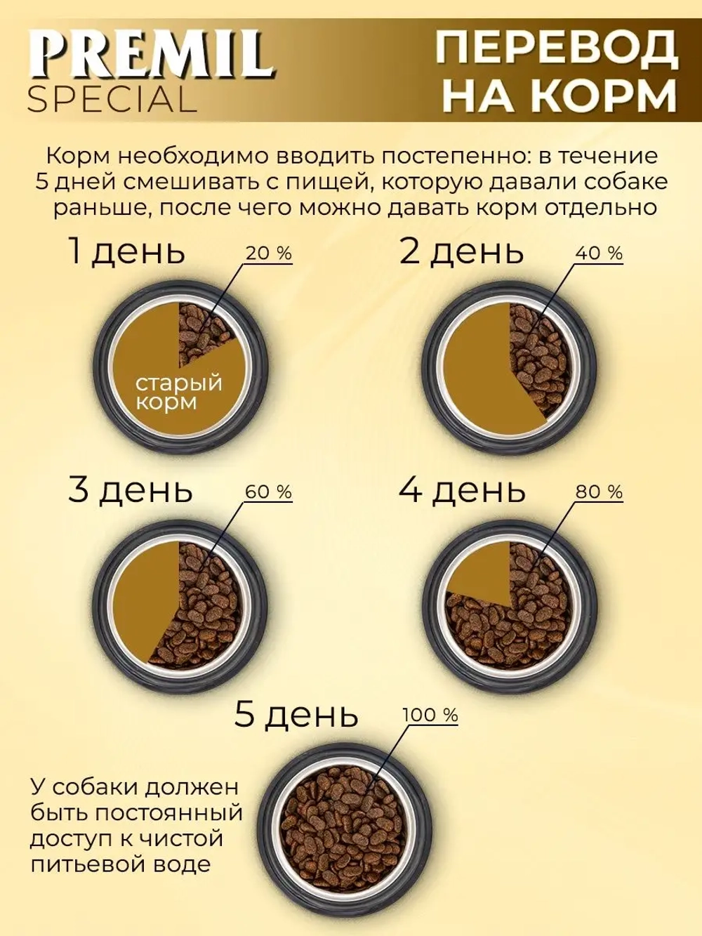 Premil Корм для собак Special 0,9кг, блок20шт.