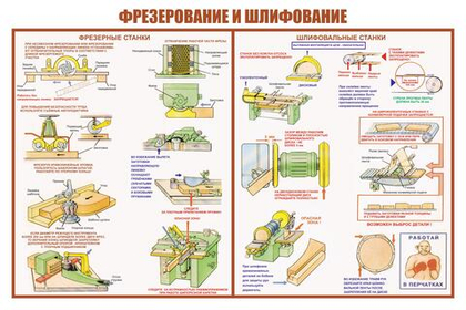 Информационный стенд "Фрезерование и шлифование"