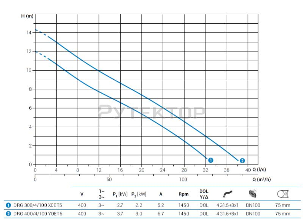 Погружной дренажный насос Zenit DRG 300/4/100 X0ET5 NC Q TS 2SIC 10 400 IN-6
