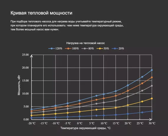 Тепловой насос для бассейна Aquaviva F-X20 AVX20-16C инвертор (тепло/холод, 16,5 кВт)