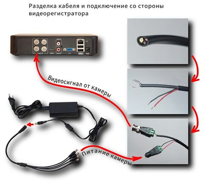 Готовый комплект AHD видеонаблюдения на 4 уличных камеры 5Mp, Приложение XMEYE