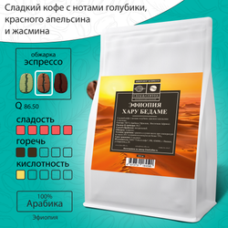 Кофе Эфиопия Хару Бедаме