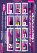 Комплект таблиц "Информатика и ИКТ 8-9 классы (7-9 классы)", 11 таблиц