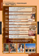 Комплект таблиц "Новая история 7 кл."; 6 таблиц