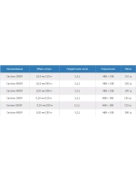 Катушка безынерционная Carisma 3005F