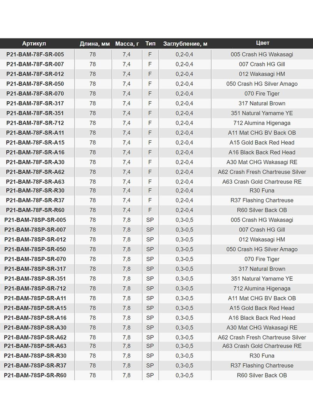 Воблер для рыбалки Pontoon21 Bet-A-Minnow 78SP-SR, 78мм, 7.8 гр., 0.3-0.5 м., цвет 012