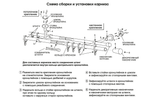 Карниз консольный рифленый "Шар Ост" d25 мм однорядный, цвет черный матовый