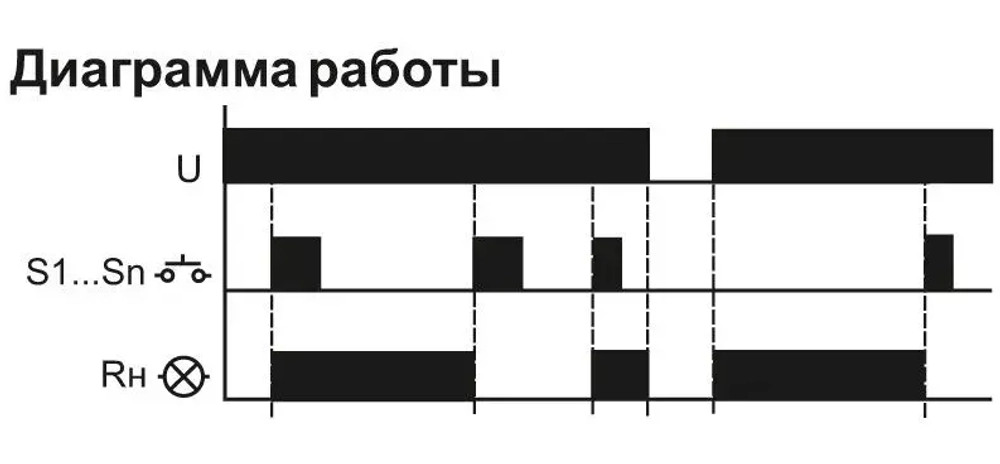 Реле импульсное BIS-402 230В 8А 1Z IP40