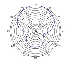 E-IMAGE PM-876 Professional shotgun microphone, middle, 19*285 mm. Микрофон