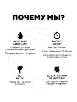 Грунтович Краска Быстросохнущая, Гладкая, Матовое покрытие, 1.8 кг, черный