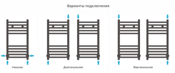 Сунержа Модус 600х300