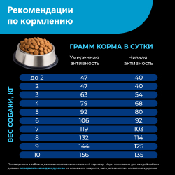Корм сухой для взрослых собак породы Аффенпинчер, с лососем, 800 гр, QUATTRO