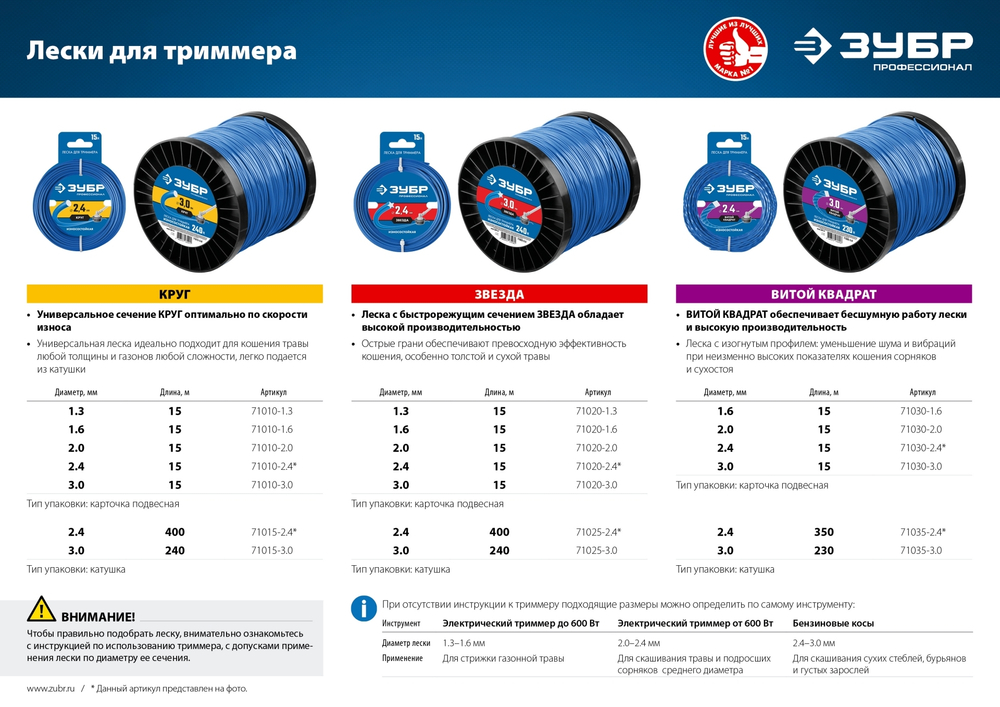 Леска для триммера КРУГ 2.4 мм 400 м ЗУБР Профессионал