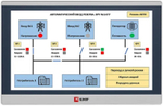 Панель оператора  EKF RSC-15E