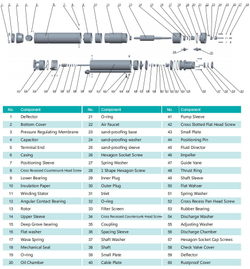 Погружной скважинный насос серии 3.5SEm-T, Shimge