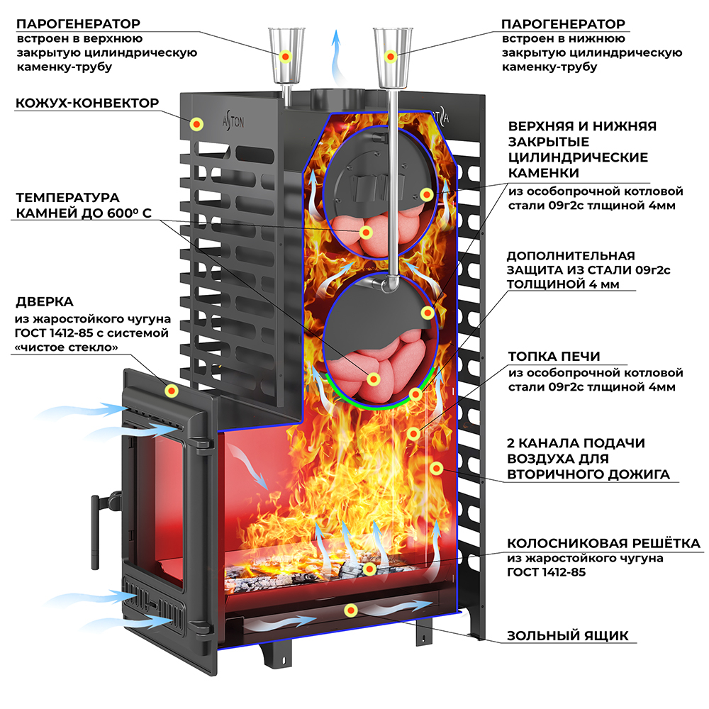 Печь для бани ASTON 30 (320) Long