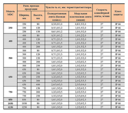 Металлодетектор конвейерный METALLAR MDC-1250 158539