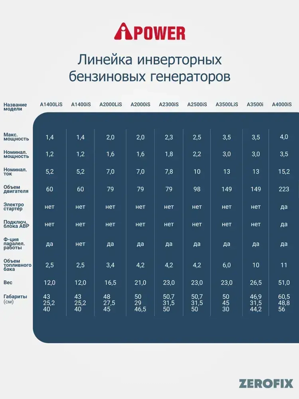 Генератор бензиновый инверторный A-iPower A3500i (3.5 кВт)