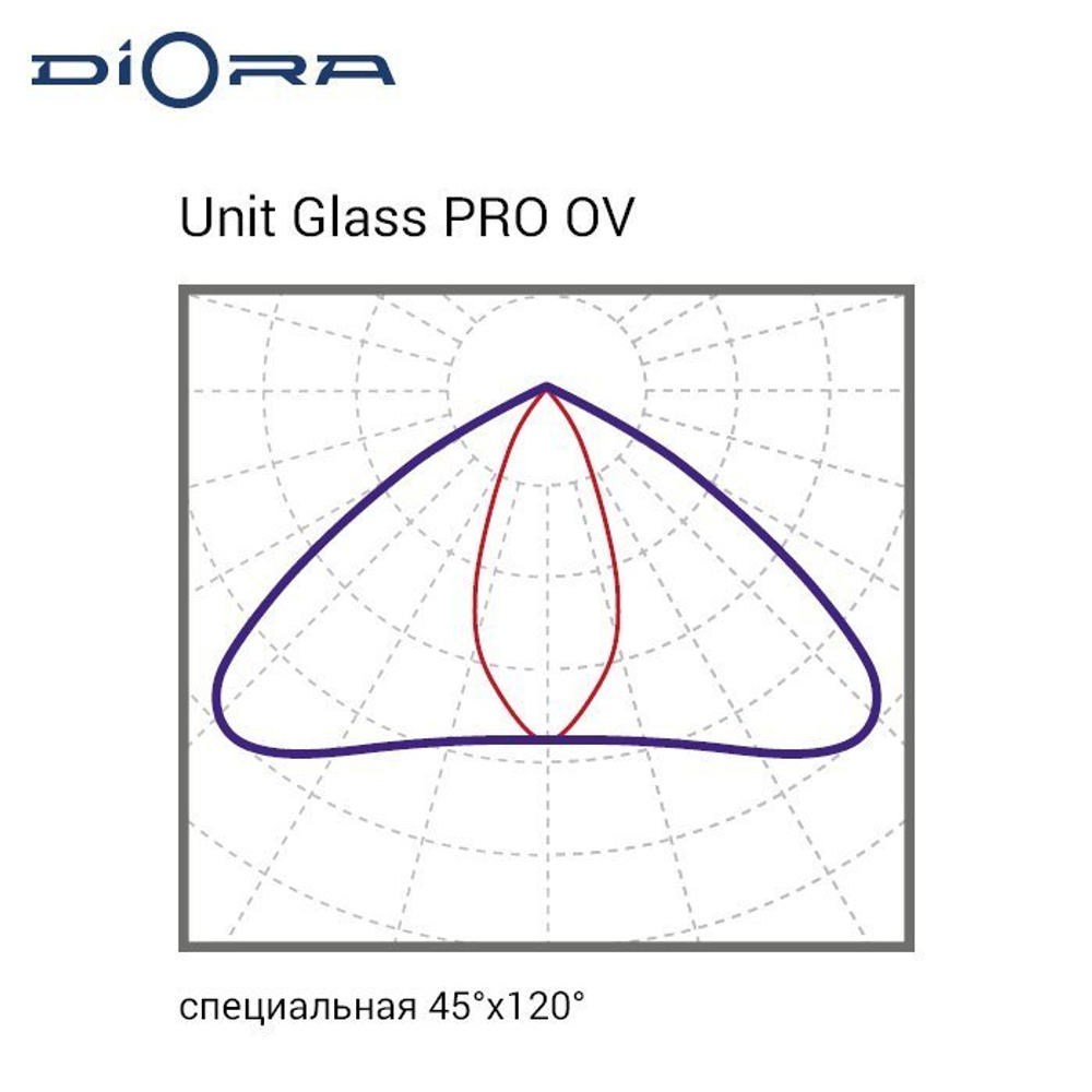 Diora Unit Glass PRO 200/30000 OV 5K лира