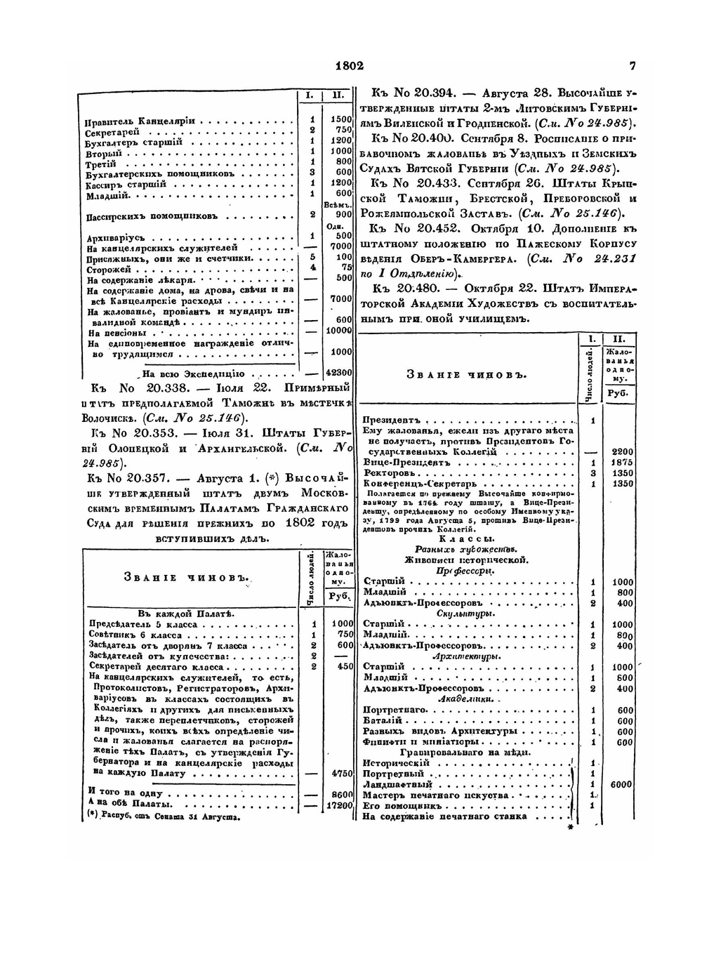 Полное собрание законов Российской Империи. Собрание Первое. 1649-1825 гг. Том XLIV. Часть 2. Книга штатов. Отделение III и IV. Часть 2 | Нет автора