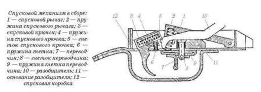 Спусковой механизм ППШ в сборе, оригинал