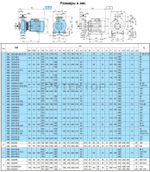 Насосный агрегат моноблочный фланцевый Calpeda NM 32/12F 230/400/50 Hz
