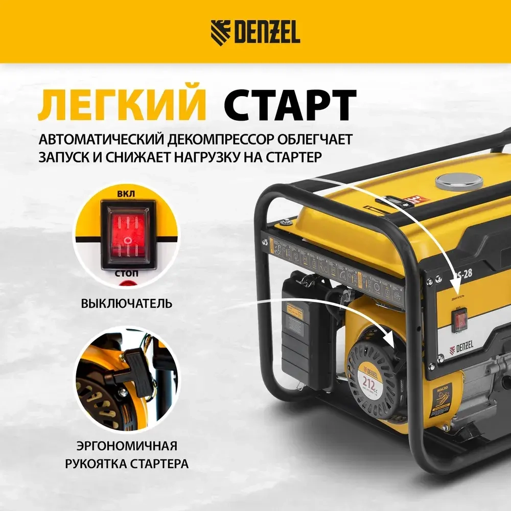 Генератор бензиновый DENZEL PS-28, 2.8 кВт и 212 см3 объем двигателя, 230 В, 15 л объем топливного бака, ручной стартер и блок AVR, 2 розетки 16 А и выход постоянного тока 12 В/USB 5В 946824