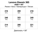 Проектор Lenovo Xiaoxin 365
