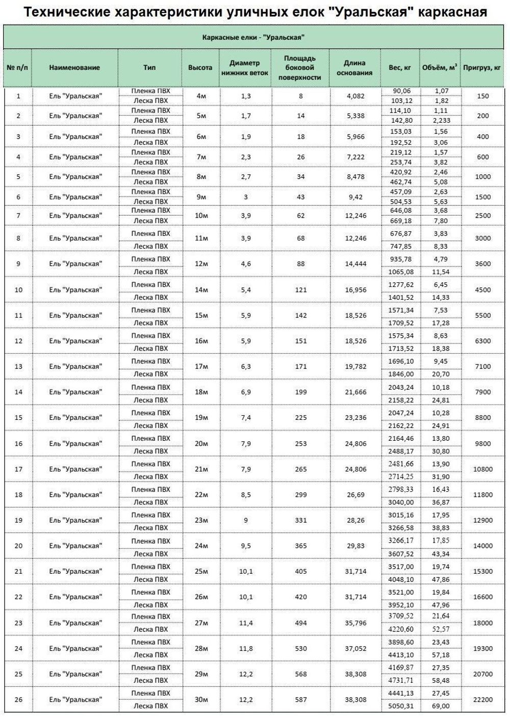 Светодинамическая елка каркасная-узкая с встроенной гирляндой "Евро-2" 10 м