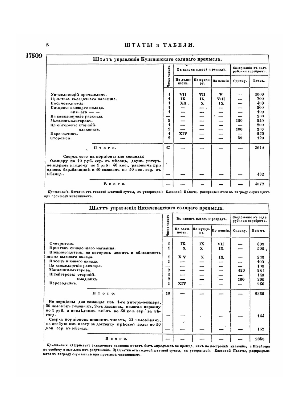 Полное собрание законов Российской Империи. Собрание Второе. Том XIX. Отделение 2. 1844 г. | Нет автора