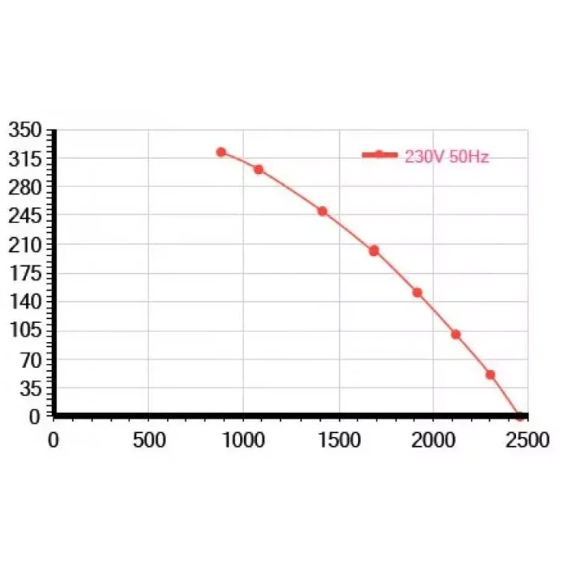 Мотор-колесо Vilmann BT-355-4E / LZN-355-4E