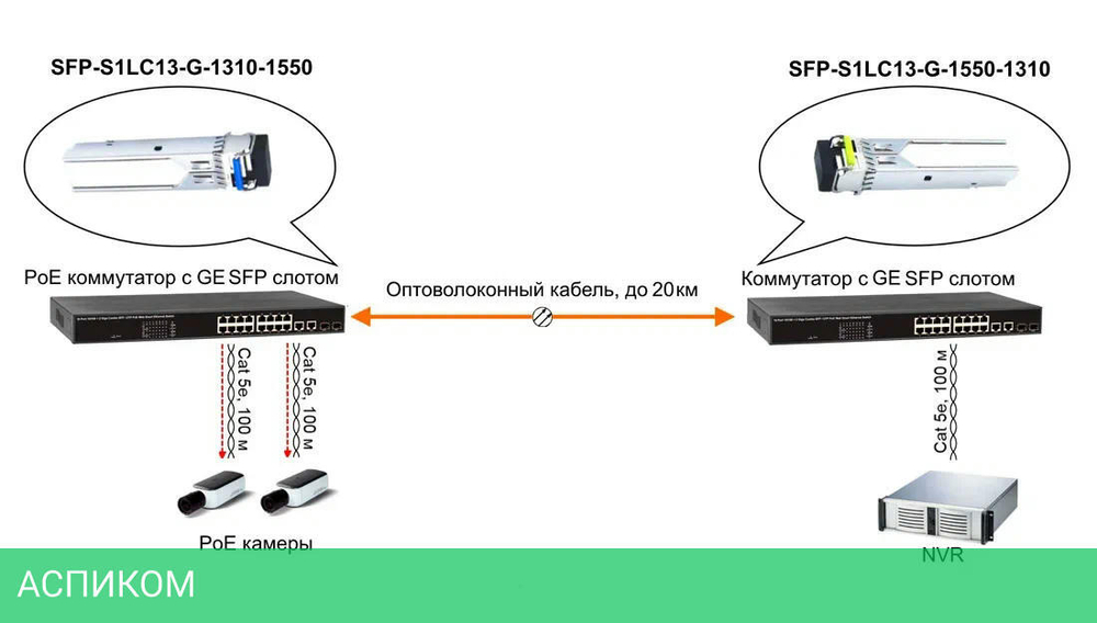 SFP-модуль Osnovo SFP-S1LC13-G-1310-1550