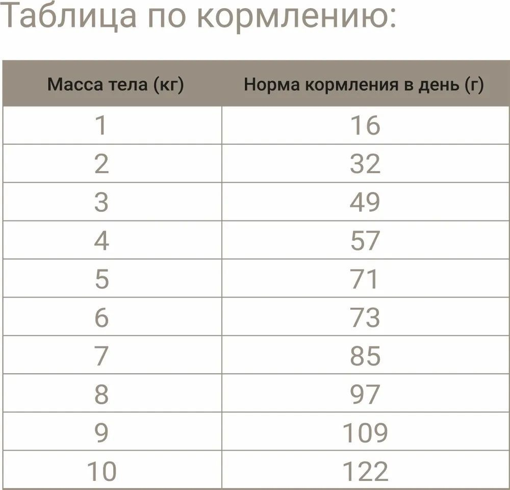 Корм для кошек сухой DARSI Adult 1,8 кг для взрослых животных/Мясное ассорти