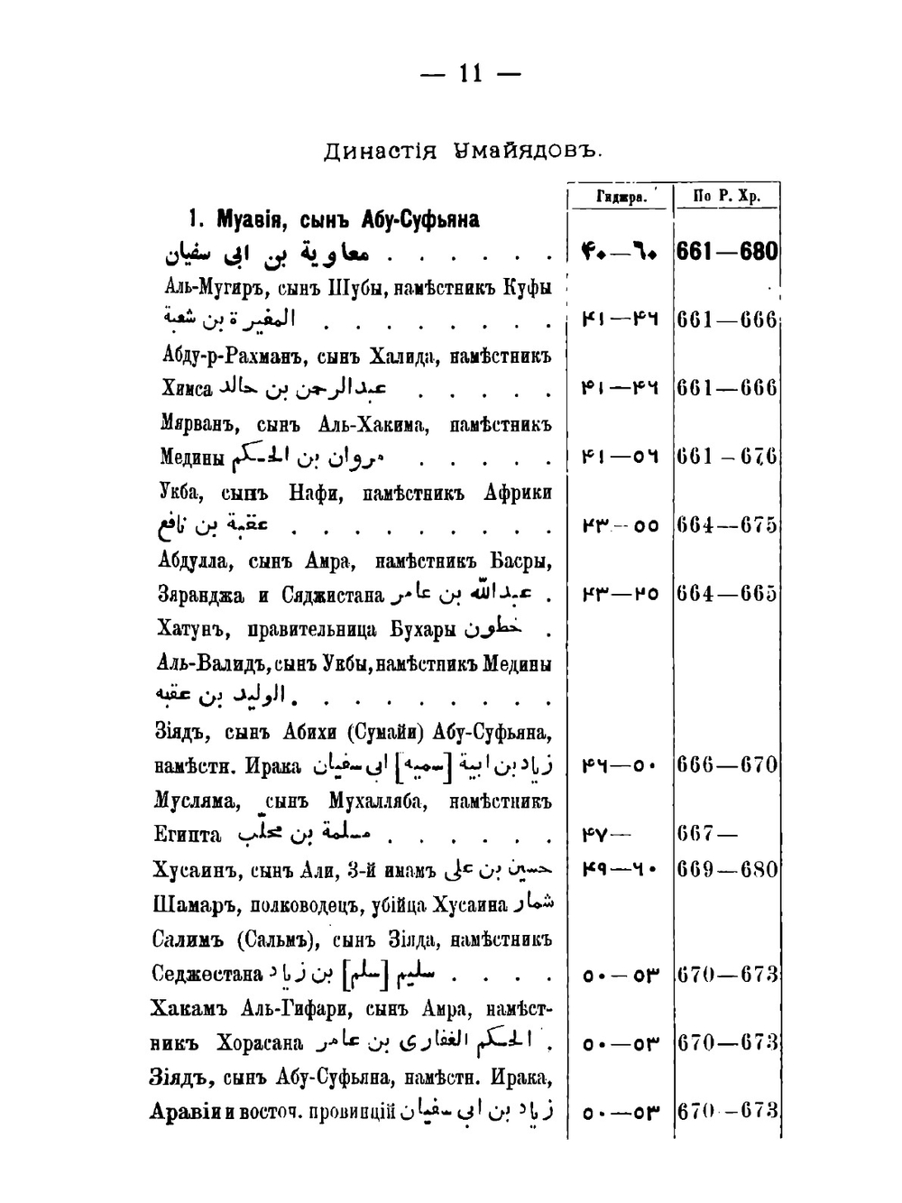 Хронологическая таблица мусульманских династий | И.И. Трофимов