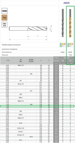 Сверло DIN-338 7,50 HSSCo5  INOX TiN w2-103811-0750