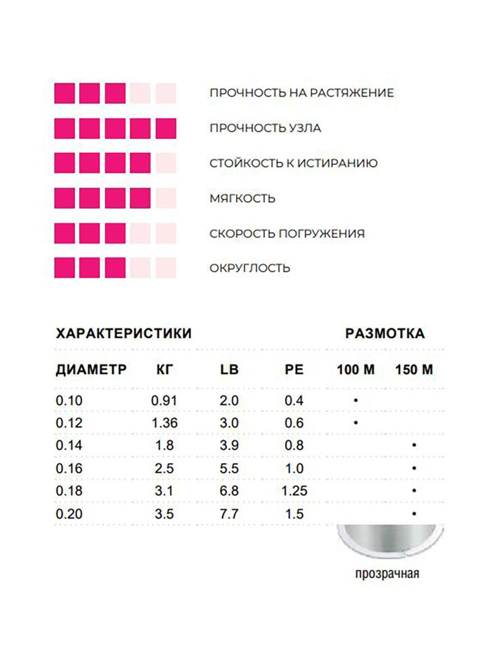 Полиэстровая леска для рыбалки Nanoline Trout 0,1 мм 1 шт