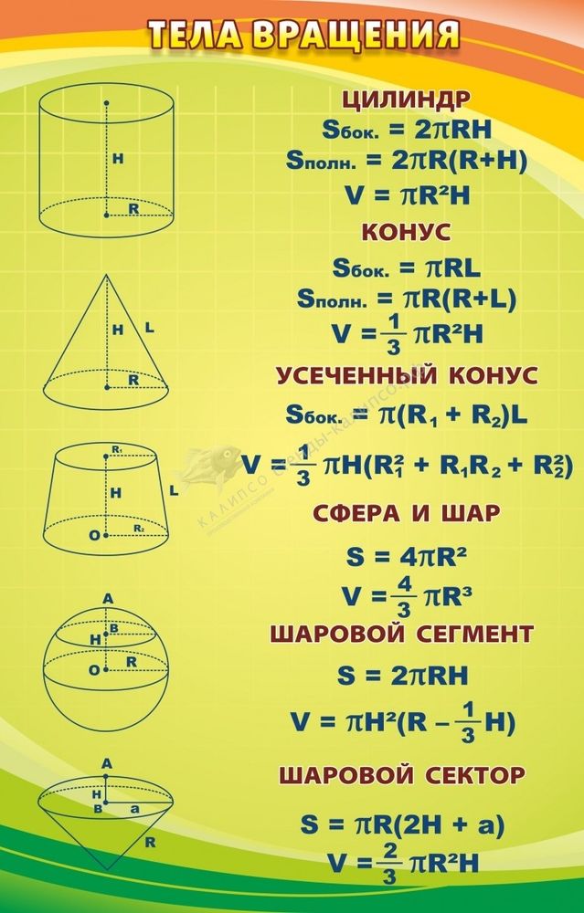 Стенд &quot;Тела вращения&quot;